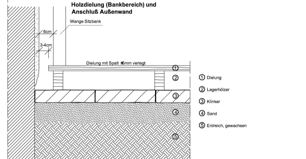 Fubodendetail DIN A3